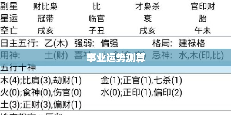 事业运势测算