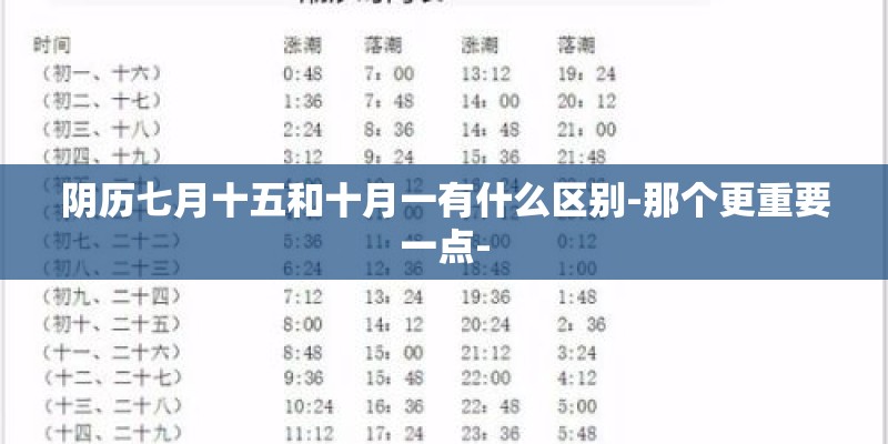阴历七月十五和十月一有什么区别-那个更重要一点-