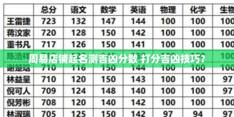 周易店铺起名测吉凶分数 打分吉凶技巧？