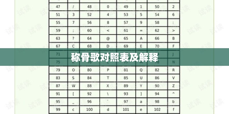 称骨歌对照表及解释