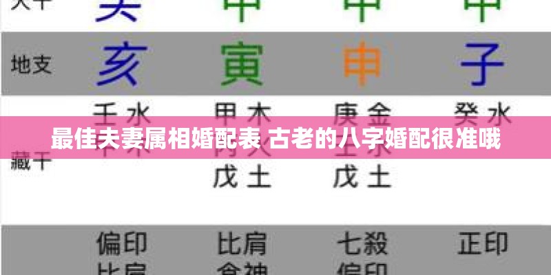 有夫妻相的人其实是命中注定 两个人是正缘的表现