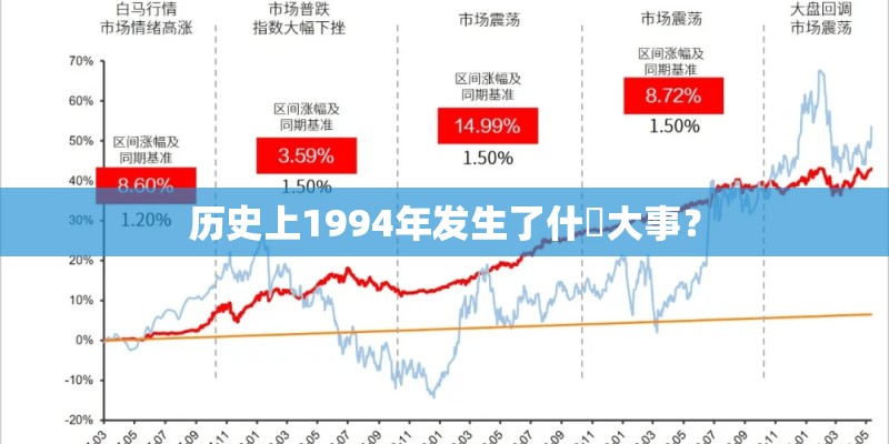历史上1994年发生了什麼大事？