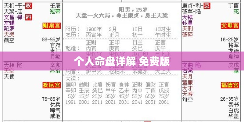 个人命盘详解 免费版