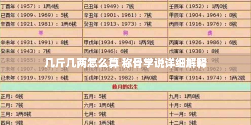 几斤几两怎么算 称骨学说详细解释