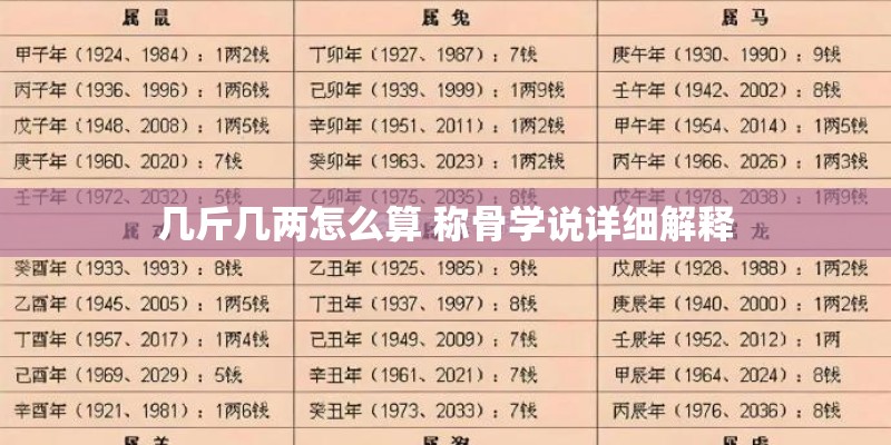 几斤几两怎么算 称骨学说详细解释