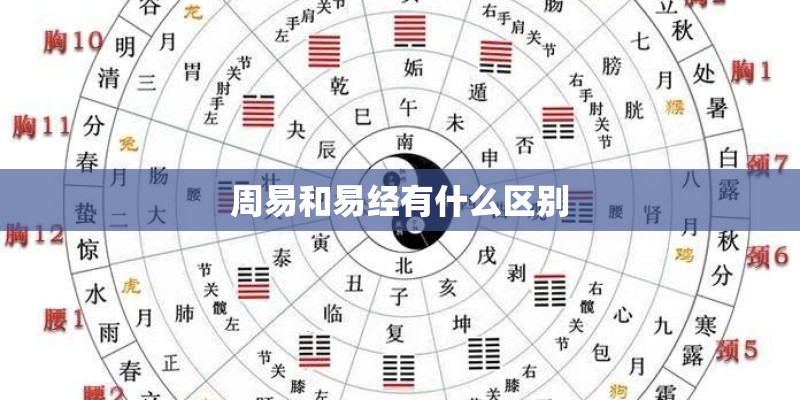 周易和易经有什么区别
