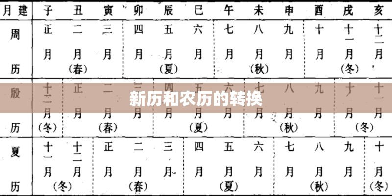 新历和农历的转换