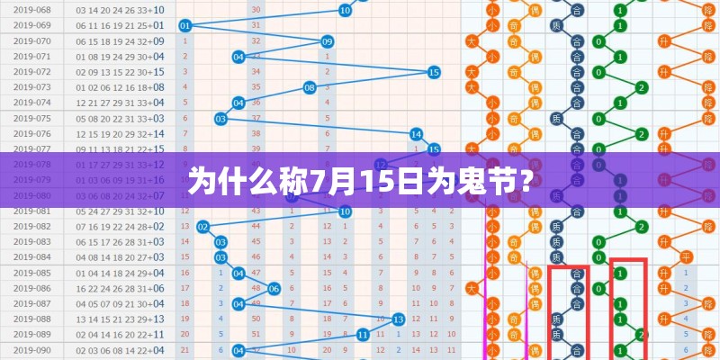 为什么称7月15日为鬼节? 为什么称7月15日为鬼节?