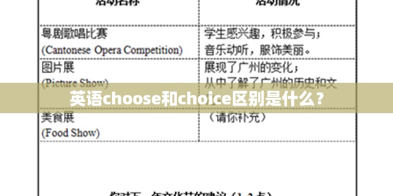 英语choose和choice区别是什么？