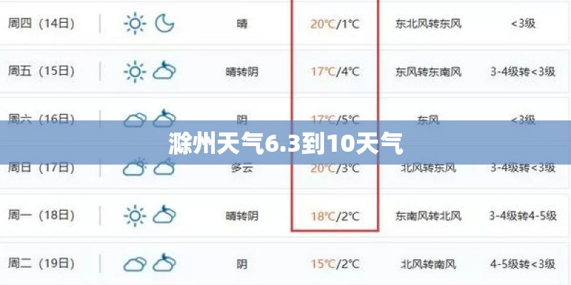 基础的财务知识点