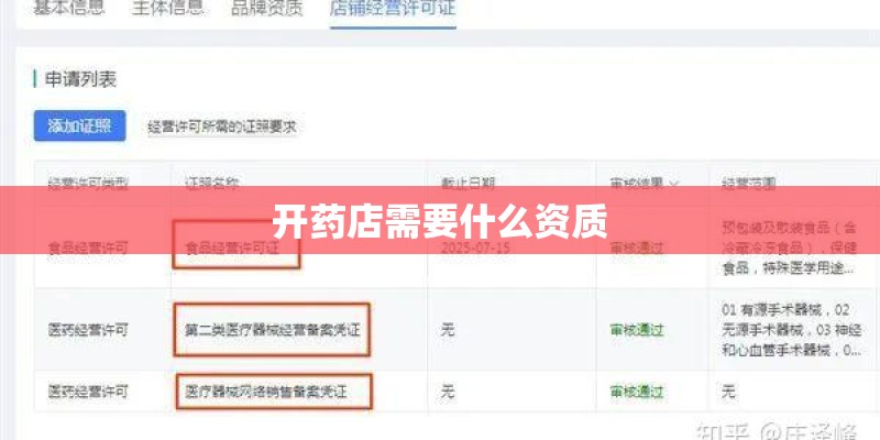 开药店需要什么资质