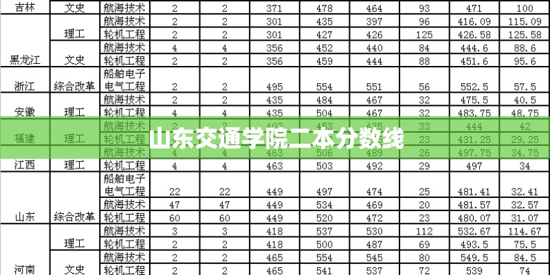 山东金乡县属于哪个市？
