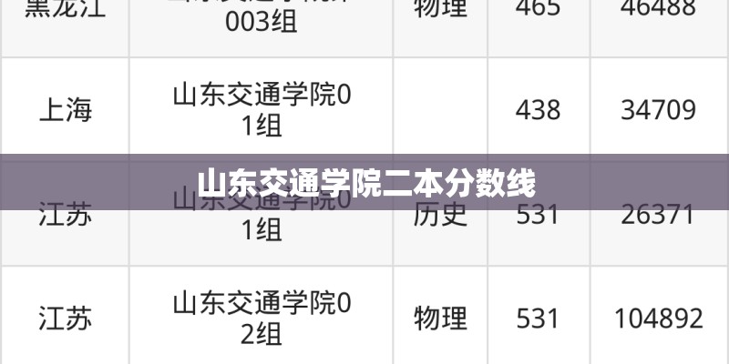 山东交通学院二本分数线
