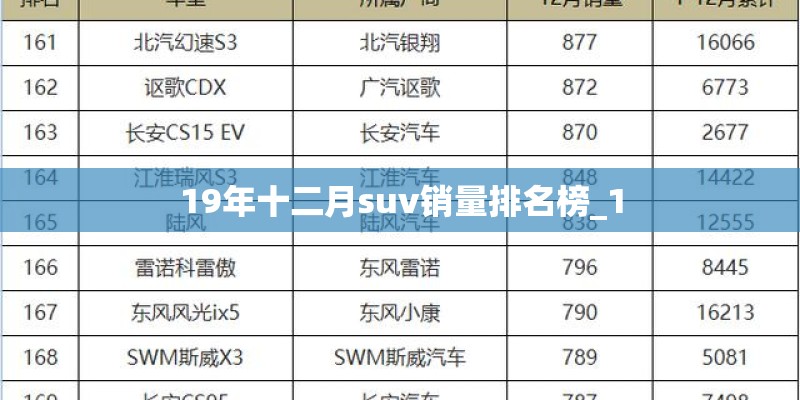 19年十二月suv销量排名榜_1