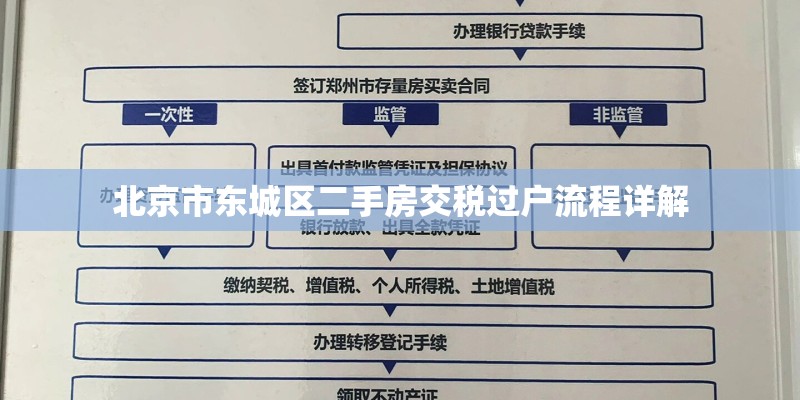 北京市东城区二手房交税过户流程详解