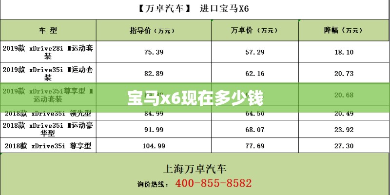 宝马x6现在多少钱
