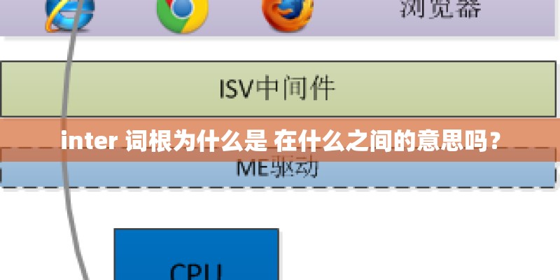 inter 词根为什么是 在什么之间的意思吗？