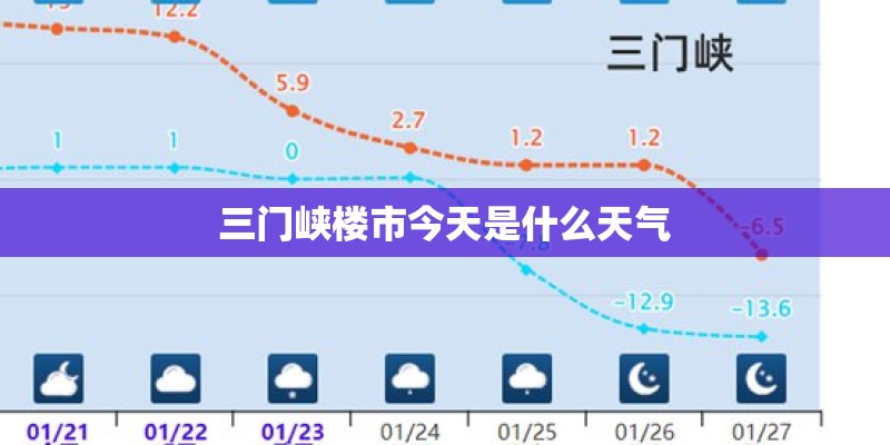 三门峡楼市今天是什么天气