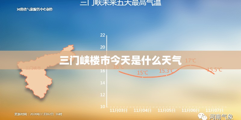 三门峡楼市今天是什么天气