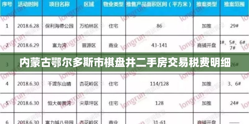 内蒙古鄂尔多斯市棋盘井二手房交易税费明细