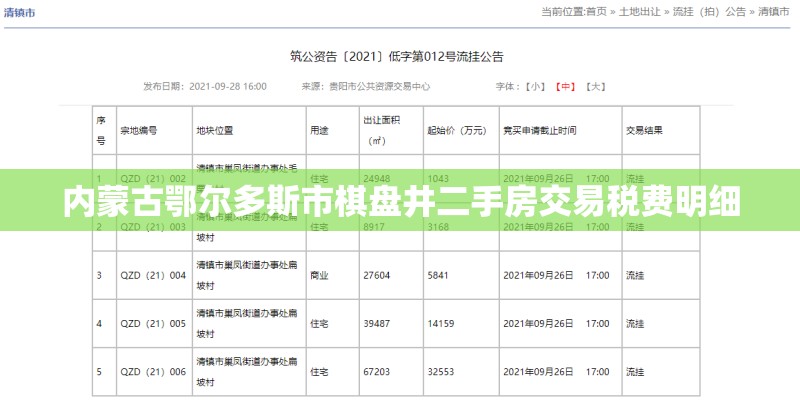 内蒙古鄂尔多斯市棋盘井二手房交易税费明细