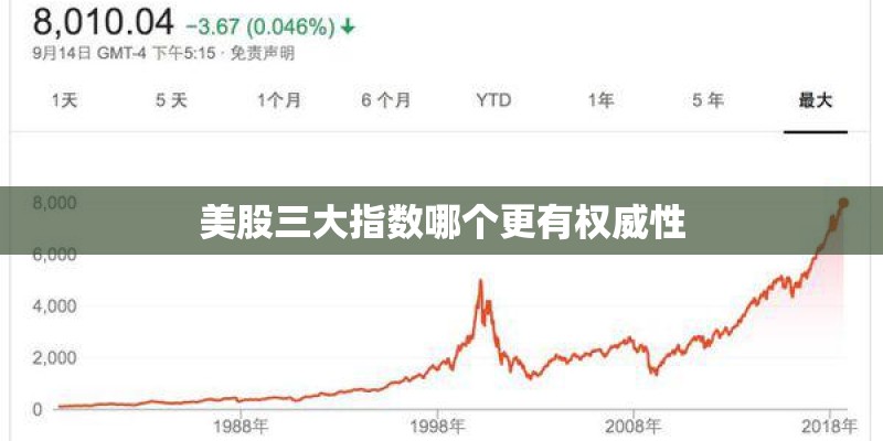 美股三大指数哪个更有权威性