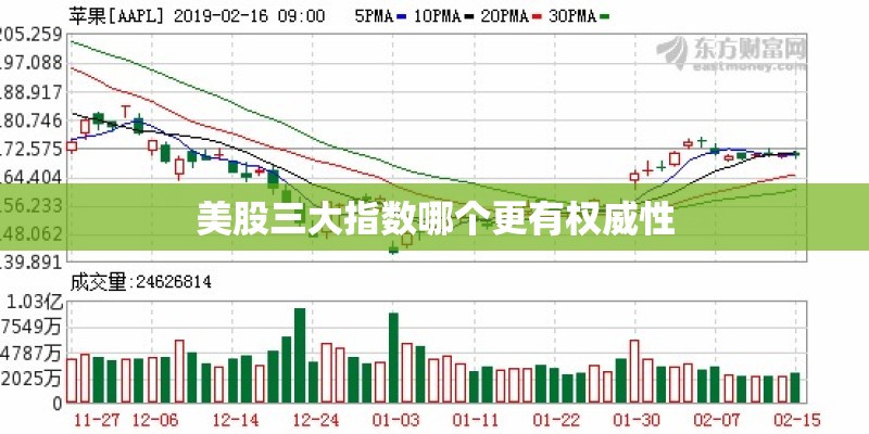 美股三大指数哪个更有权威性