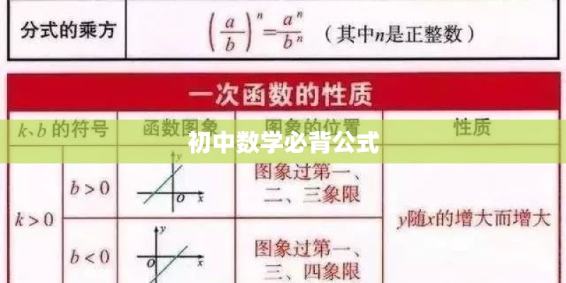 初中数学必背公式