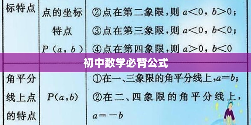 初中数学必背公式
