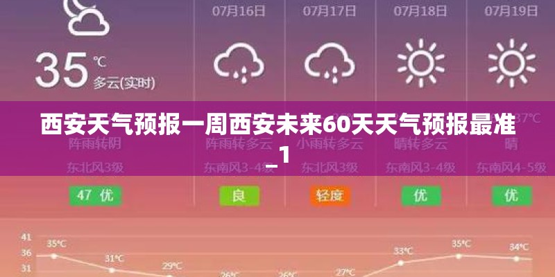 西安天气预报一周西安未来60天天气预报最准_1