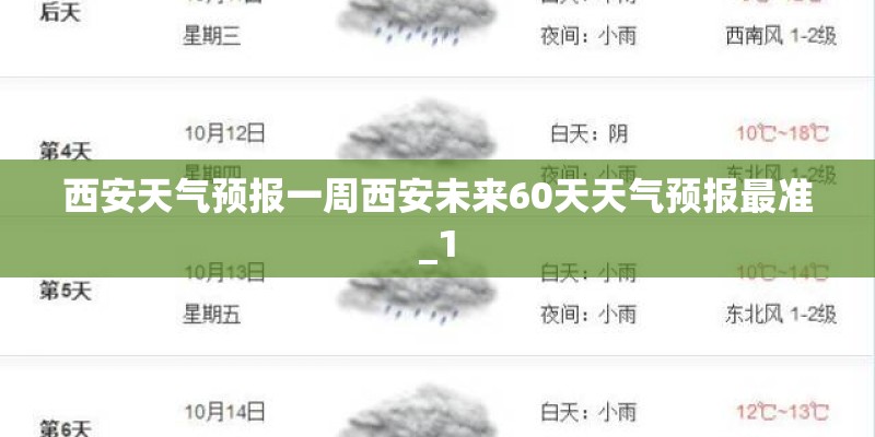 西安天气预报一周西安未来60天天气预报最准_1