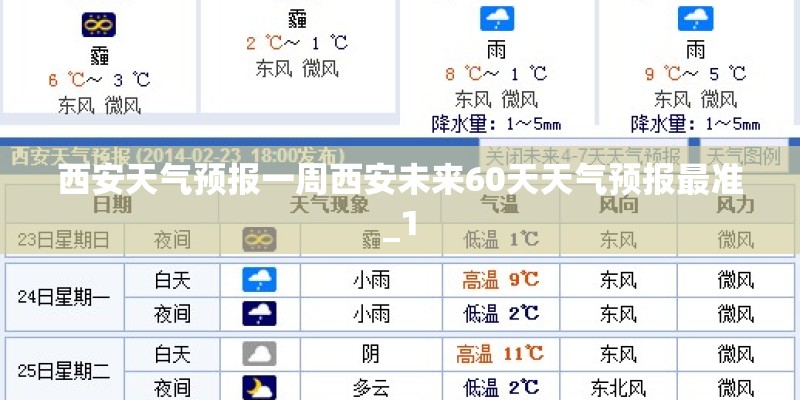 西安天气预报一周西安未来60天天气预报最准_1