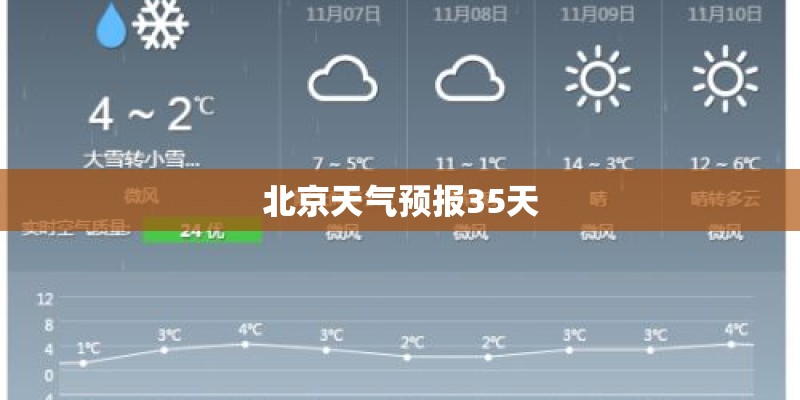 北京天气预报35天
