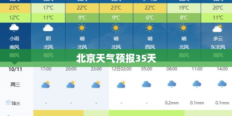 北京天气预报35天