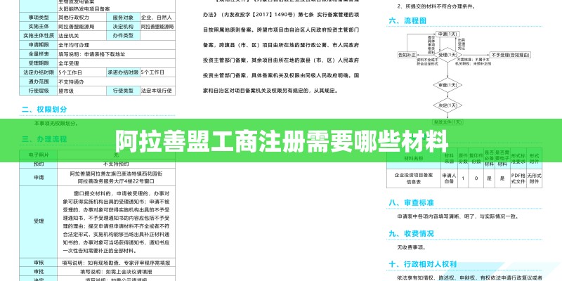 阿拉善盟工商注册需要哪些材料