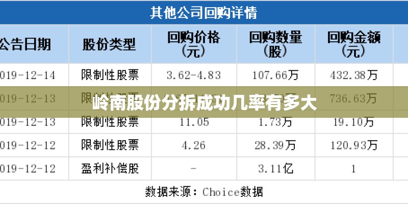 岭南股份分拆成功几率有多大