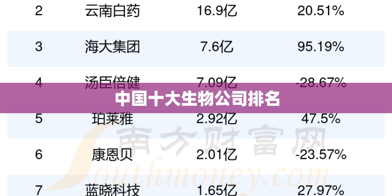 哪几种车辆能算是工程车？