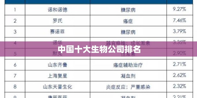 中国十大生物公司排名 中国十大生物公司排名