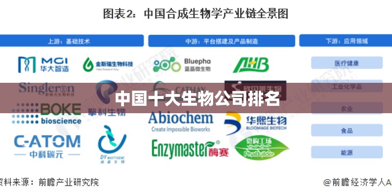 中国十大生物公司排名 中国十大生物公司排名