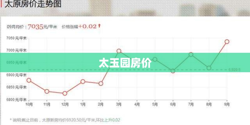 太玉园房价
