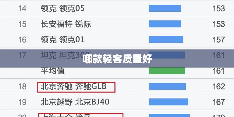 哪款轻客质量好