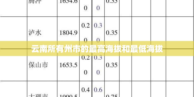 云南所有州市的最高海拔和最低海拔