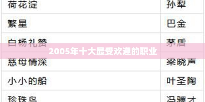 2005年十大最受欢迎的职业