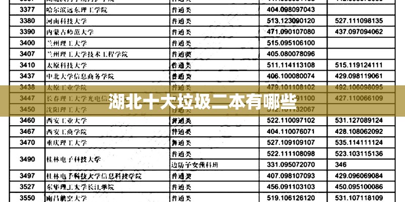 湖北十大垃圾二本有哪些