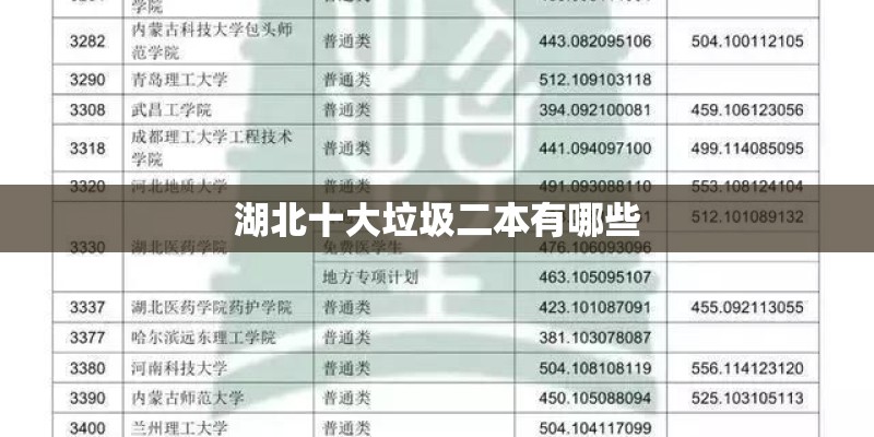 湖北十大垃圾二本有哪些