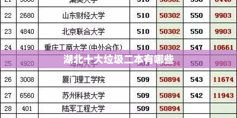 湖北十大垃圾二本有哪些
