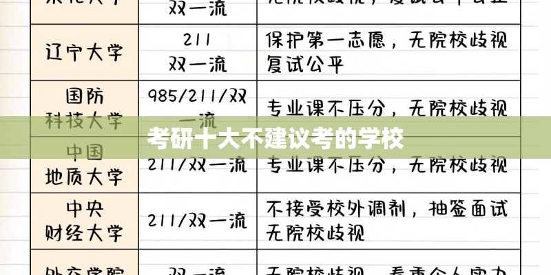 考研十大不建议考的学校