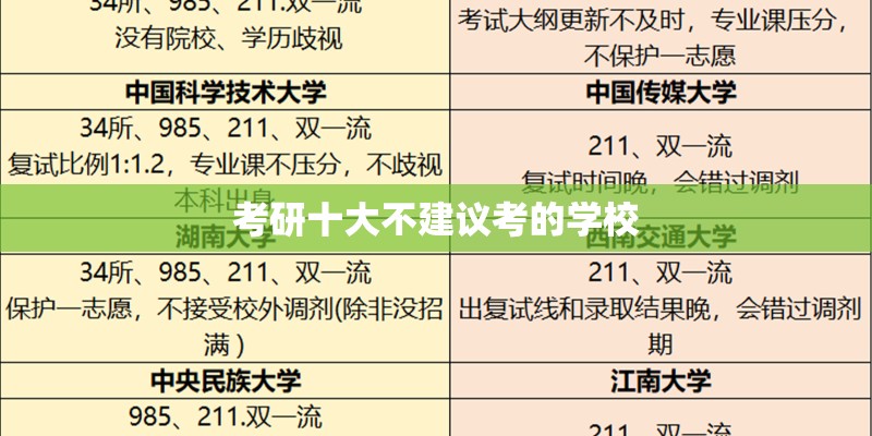 考研十大不建议考的学校