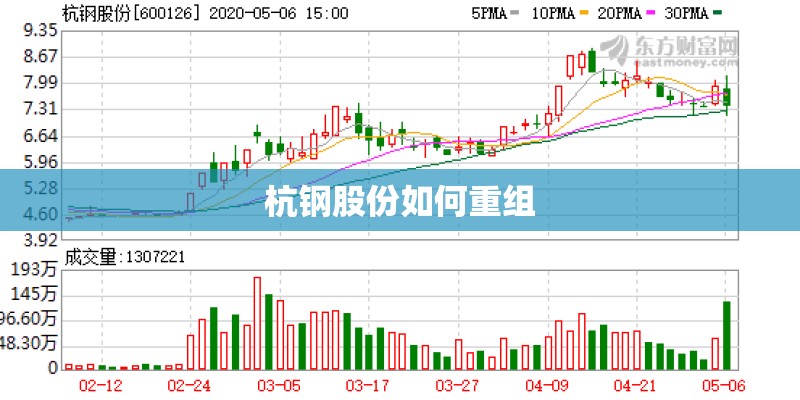 杭钢股份如何重组