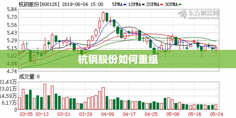 杭钢股份如何重组